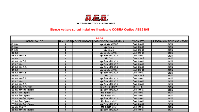 Veicoli Compatibili con il Variatore COBRA AEB510N - Studocu