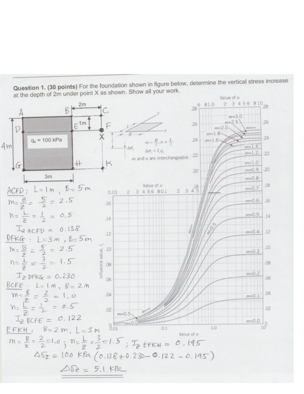 MTP 2 - Notes - ACTIVE LEARNING 10. 1 (MODULE 10 : Midterm Exam II ...