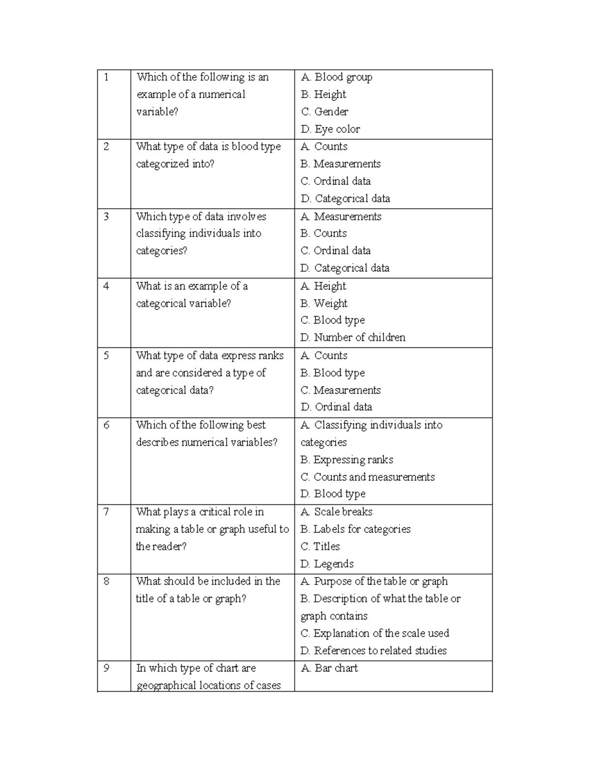 CHLG BÀI 8 - Examples of Numerical and Categorical Variables - Studocu