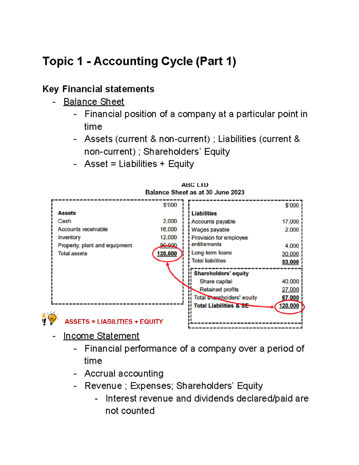 ACCT2511 Final Exam Notes on the Accounting Cycle - Studocu