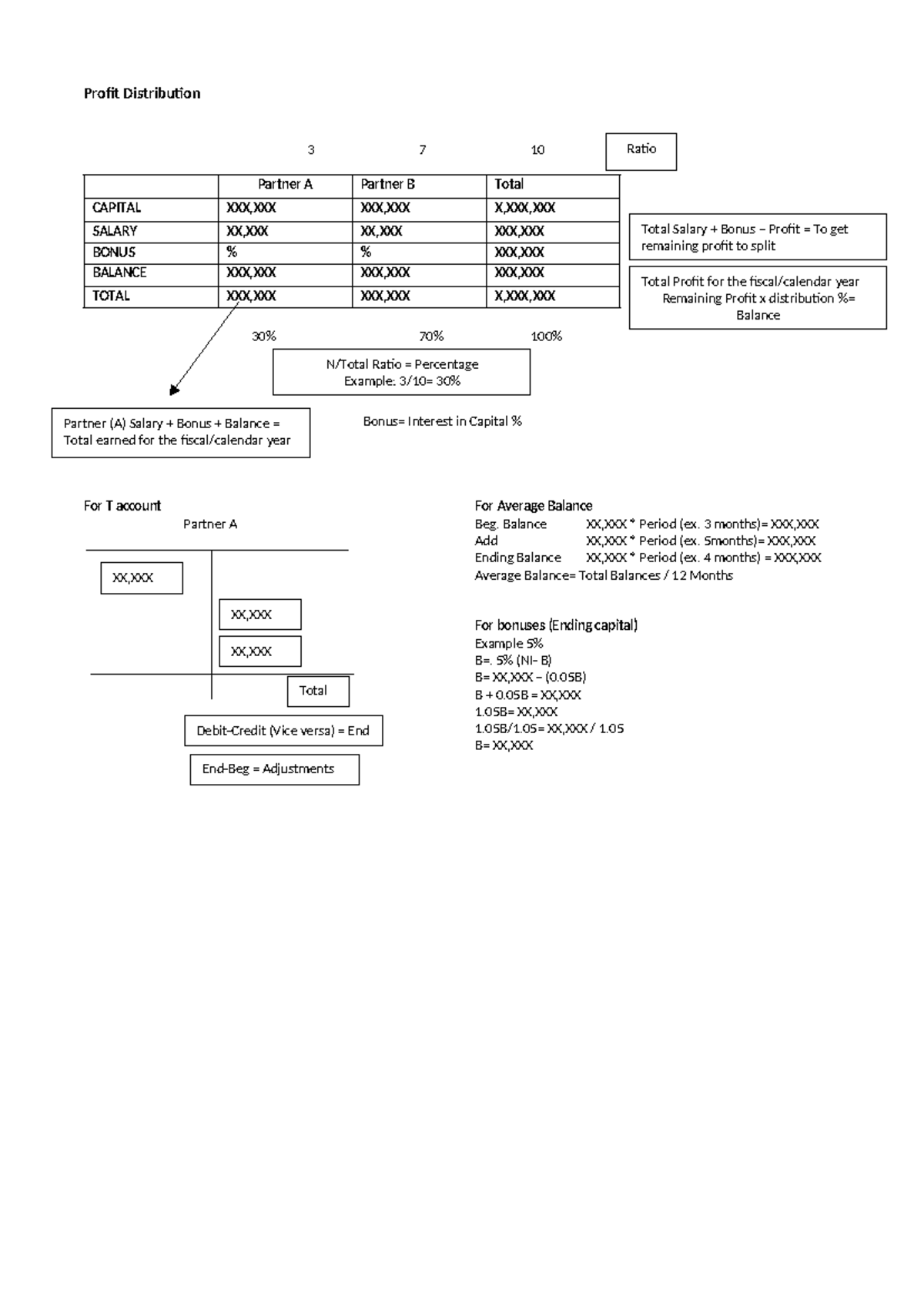 Profit Distribution - Formulas - Profit Distribution 3 7 10 Partner A ...