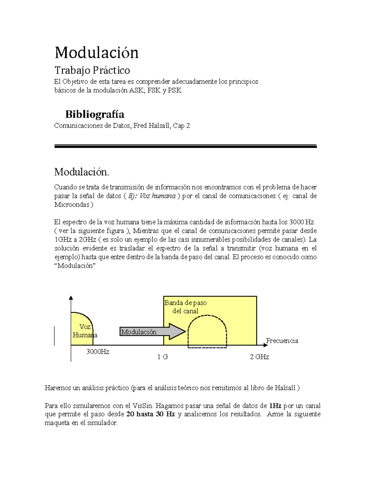 TP - Modulación Final: Análisis de ASK, FSK y PSK - Studocu
