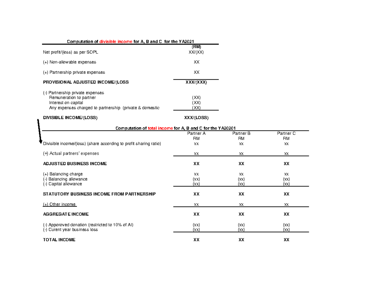 Partnership Income Adjustment - Format RM Analysis - Studocu