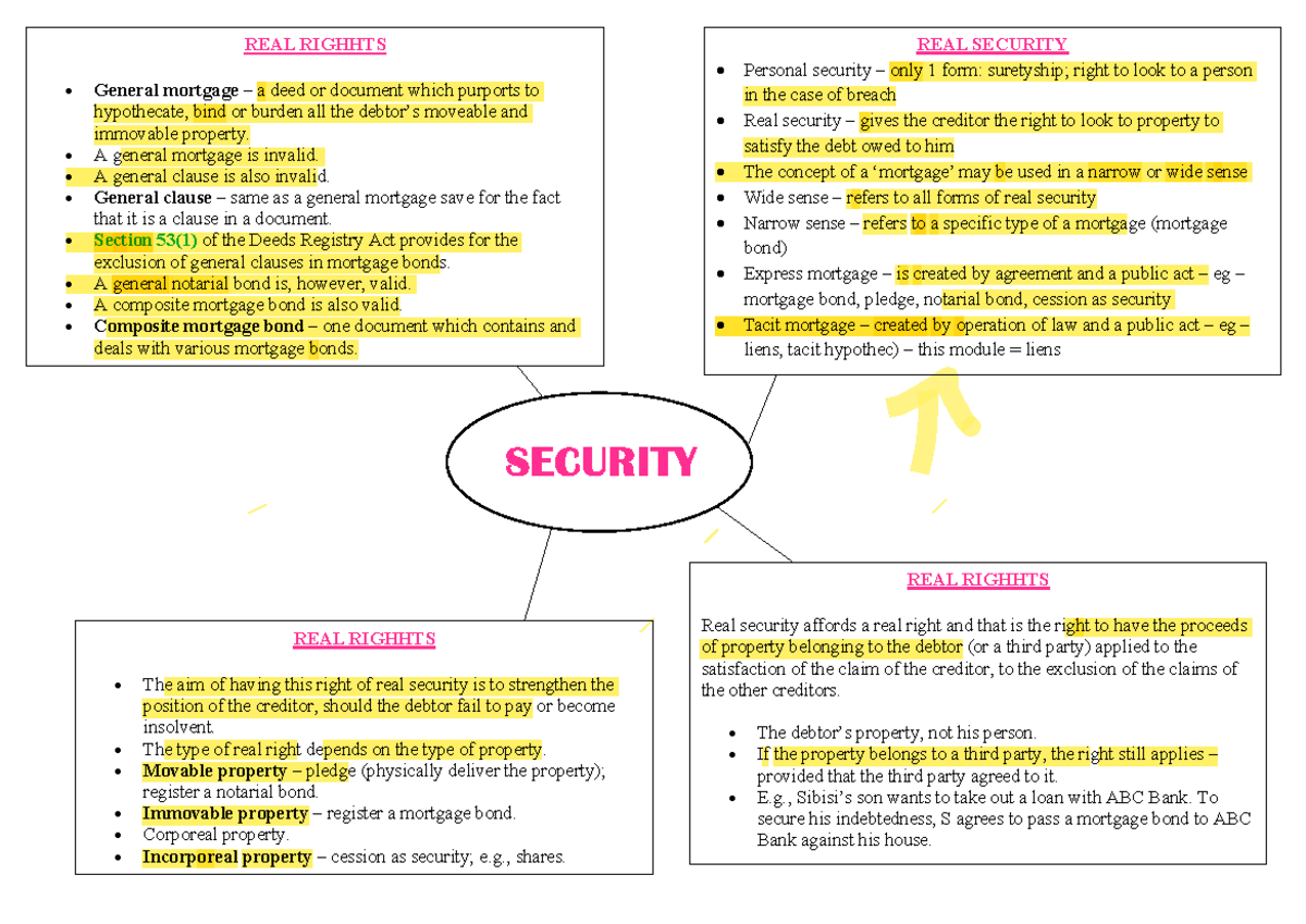 REAL SECURITY: Understanding Mortgages and Real Rights in Law - Studocu