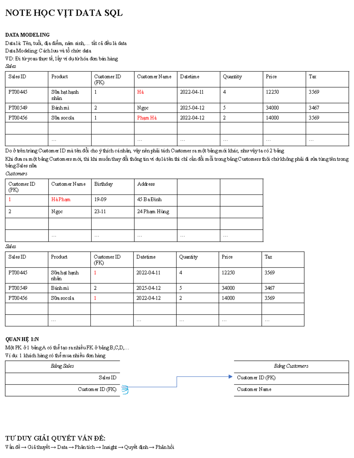 SQL DATA MODELING NOTES - HỌC VỊT - Studocu
