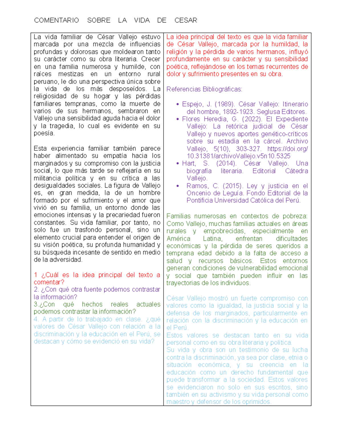 Comentario sobre la vida de César Vallejo: Influencias y Valores - Document Preview