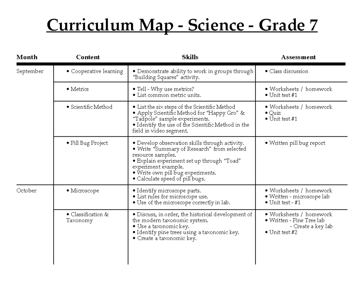 Curriculum Map - Science 7 - Monthly Content & Assessment Overview ...