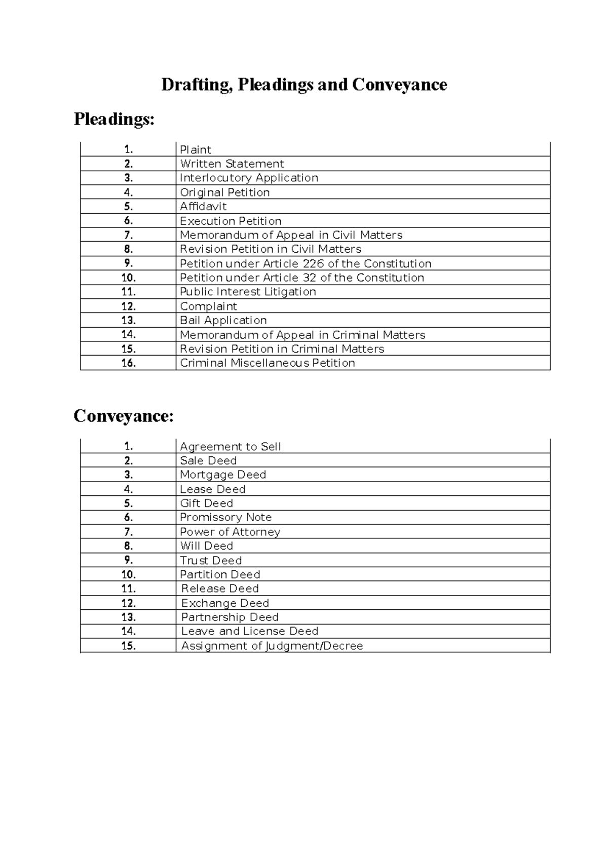 DPC Drafting, Pleadings & Conveyance VIVA Q&A Guide - Studocu