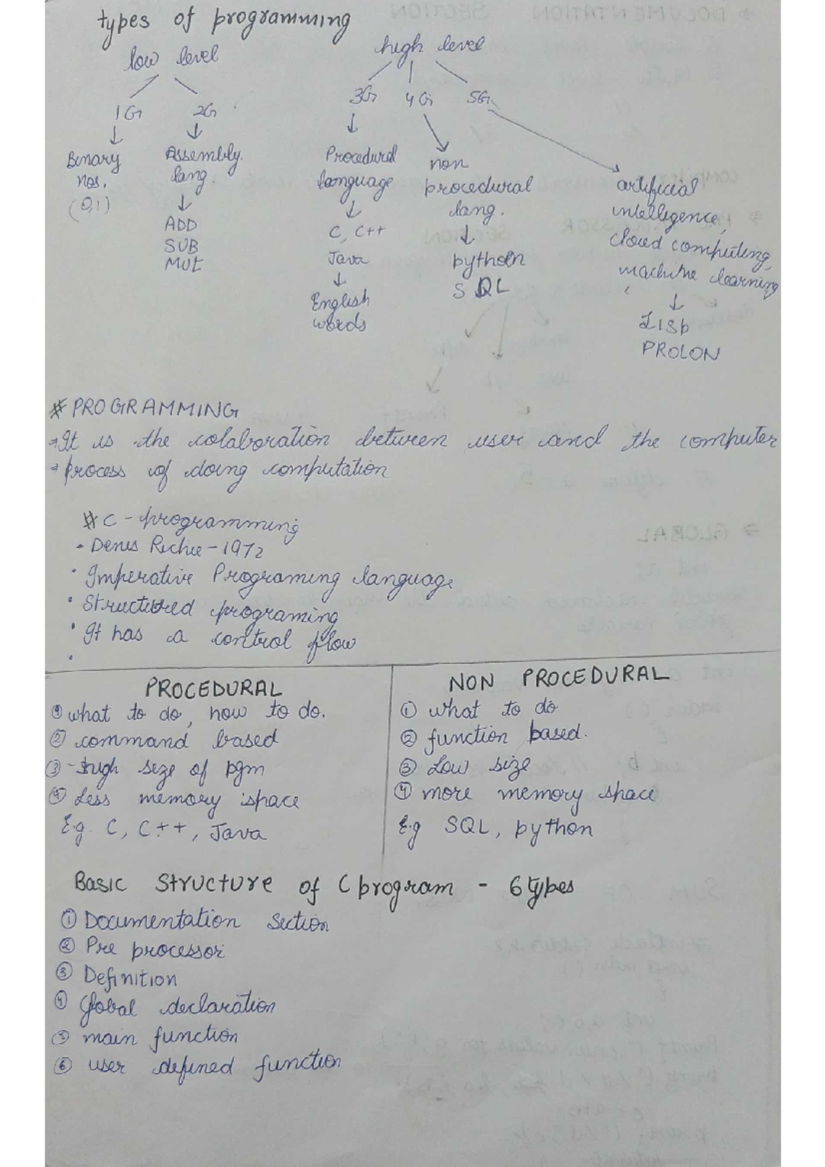 Pps - Pps - Types Of Programming Low Level High Level 3g 4g Sg Ig 2g 