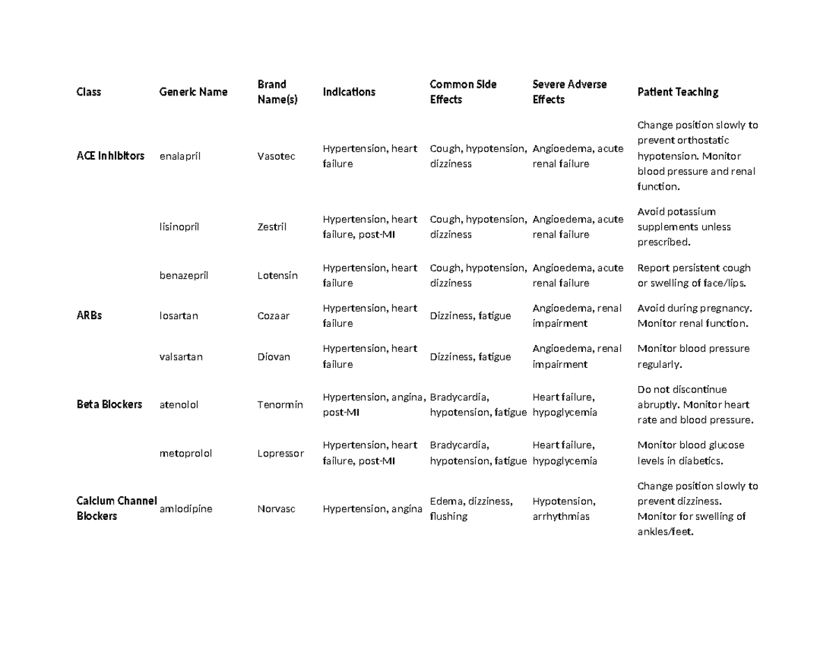BP Medications Overview: ACE Inhibitors, ARBs, & Beta Blockers - Studocu