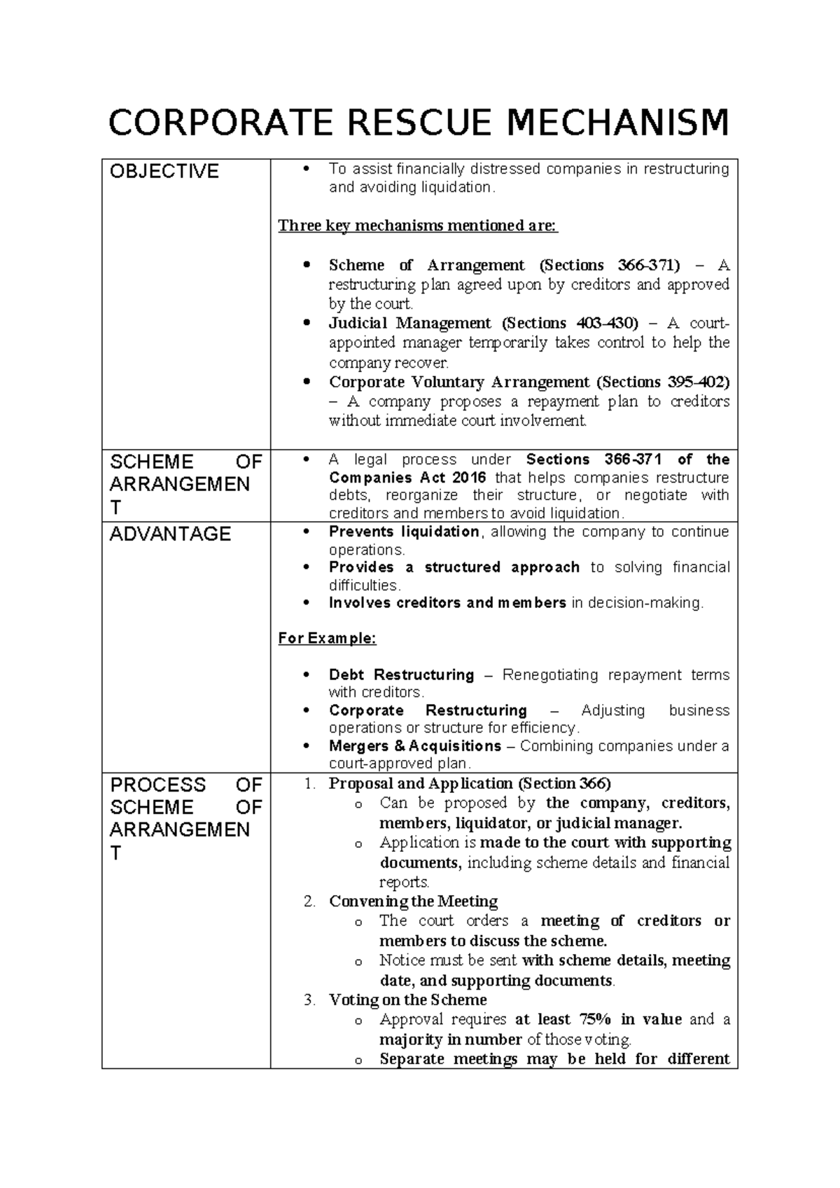 Corporate Rescue Mechanism - CORPORATE RESCUE MECHANISM OBJECTIVE To ...