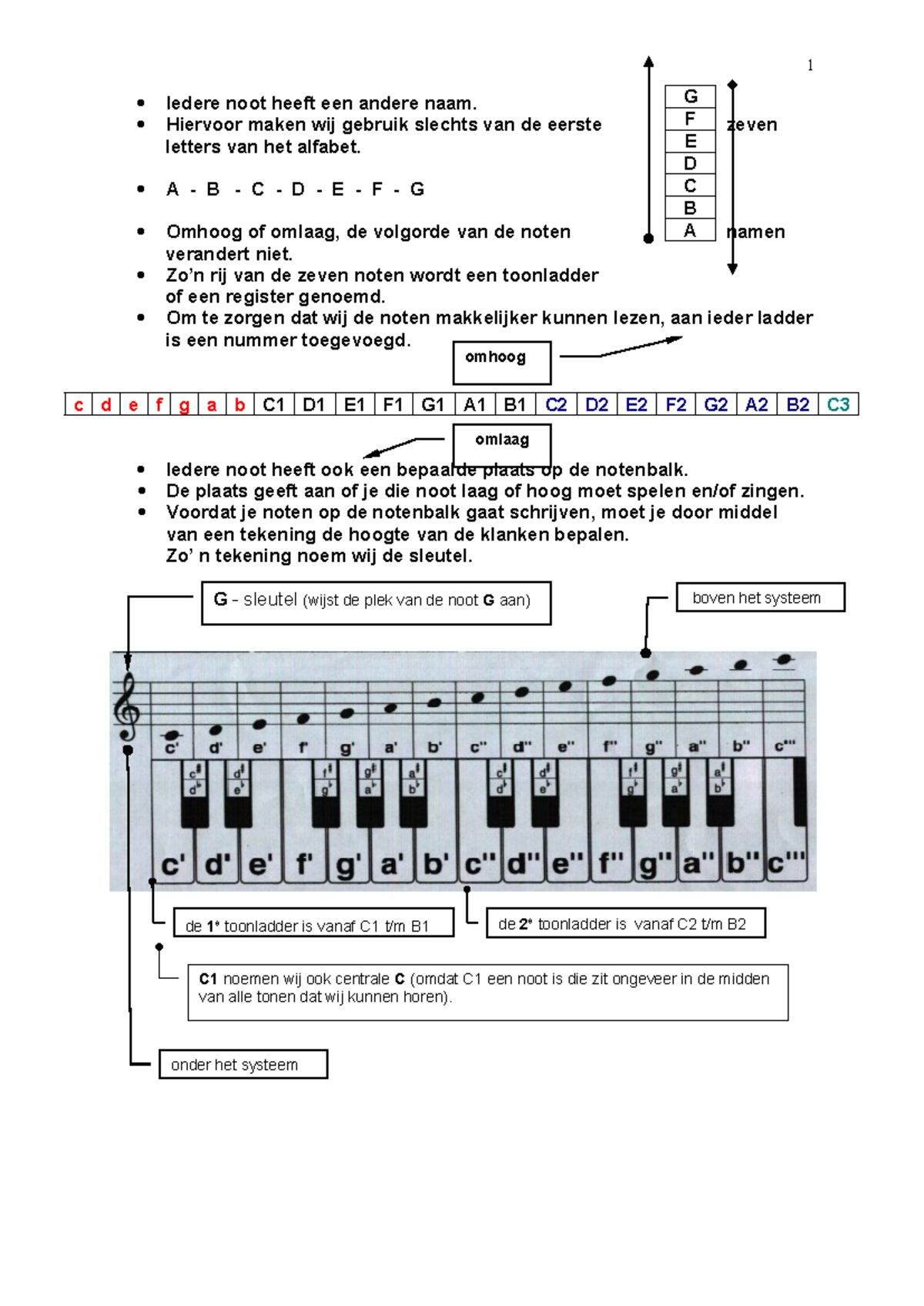 De noten namen - SSS Lesnotities over toonladders en notenbalk ...