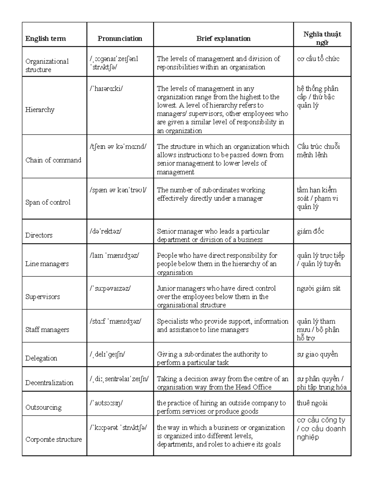 Unit 3 Vocabulary: Organizational Structure and Management Terms - Studocu