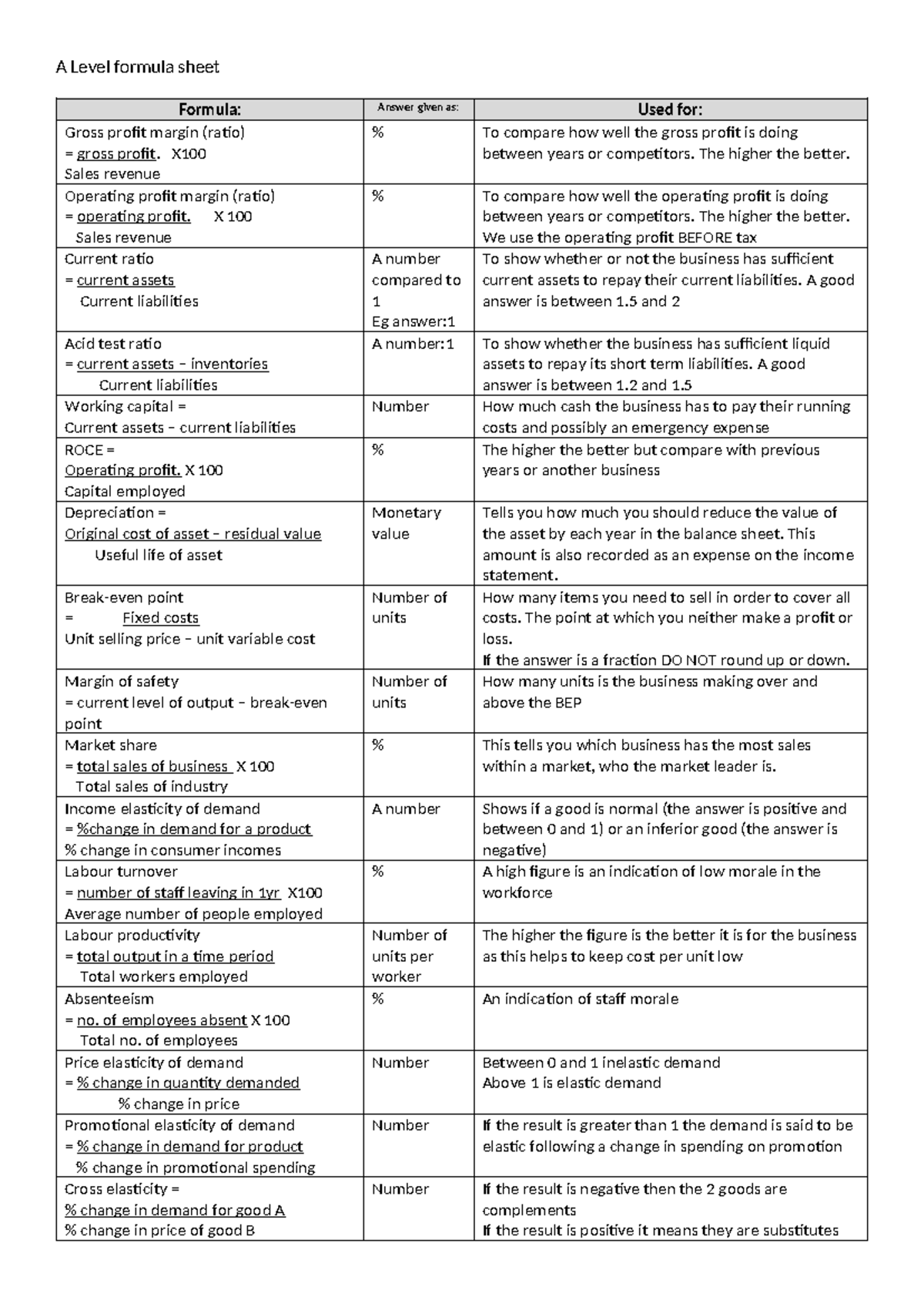 A2 Business: Essential Formula Sheet for A Level Studies - Studocu