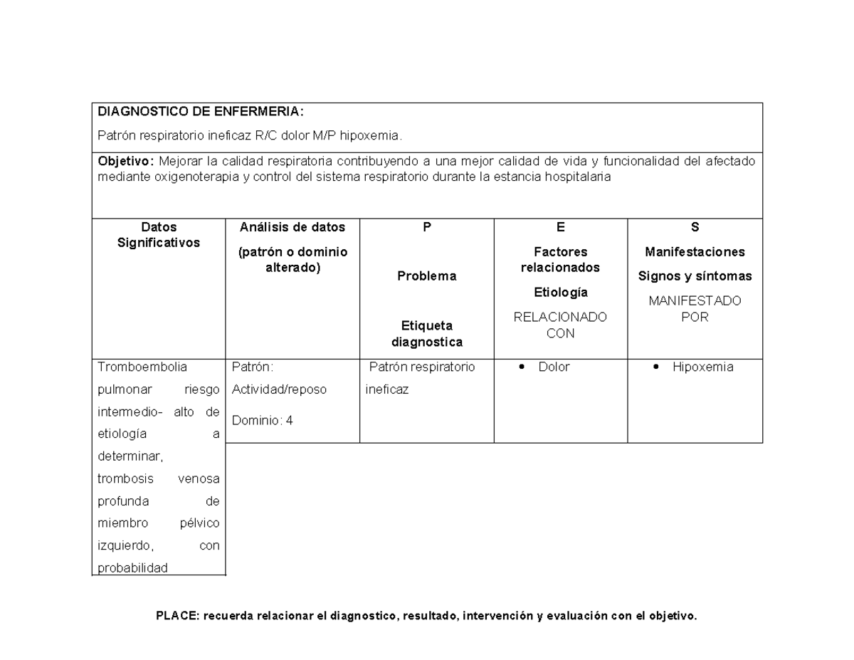 Diagnóstico de Enfermería PAE: Patrón Respiratorio Ineficaz en