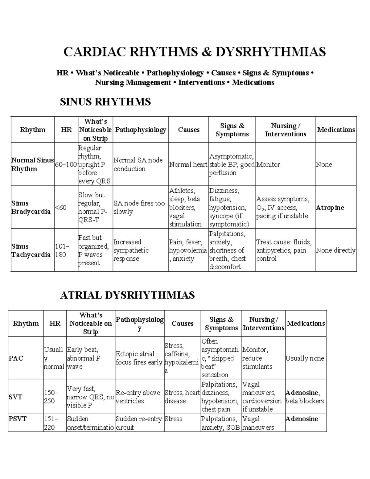 Cardiac Rhythms & Dysrhythmias: Pathophysiology & Nursing Management ...