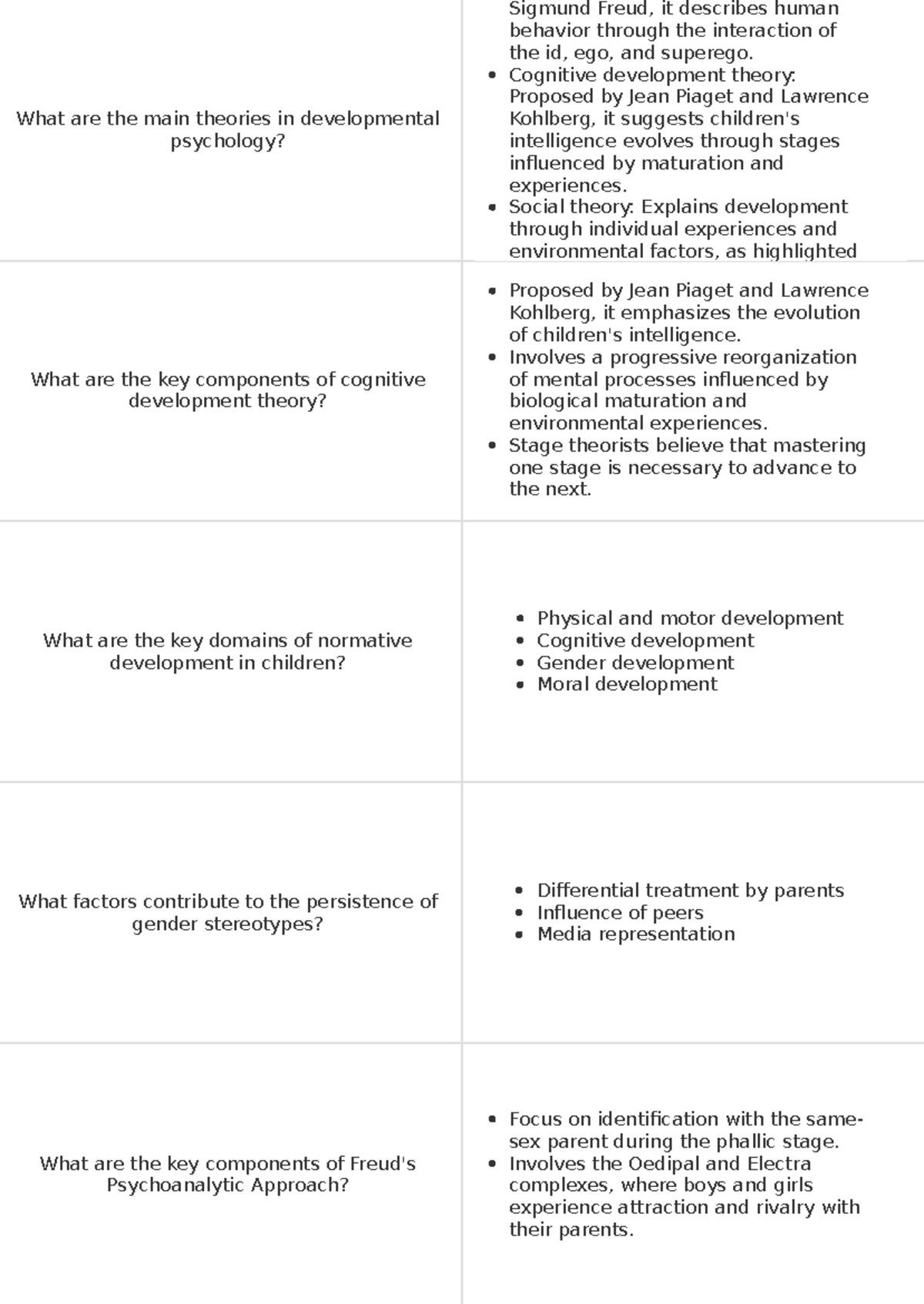 Developmental Psychology (PSY 101) Module 1: Key Theories and Concepts ...