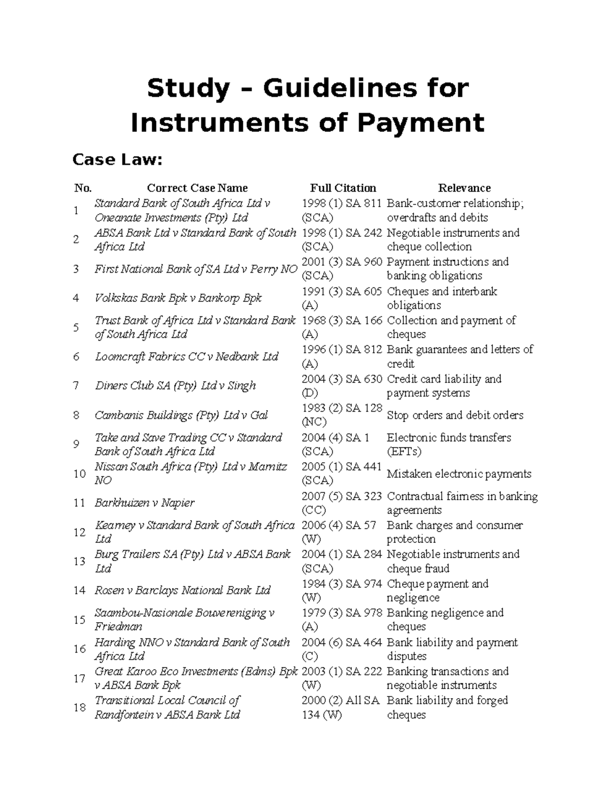 Instruments of Payment Case Law Study Guidelines: Key Cases & Citations ...