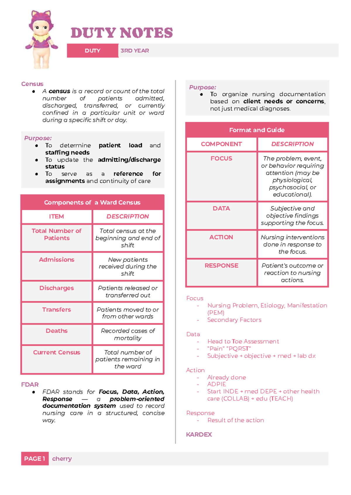 DUTY NOTES 3RD YEAR: Comprehensive Ward Census Guide - Studocu