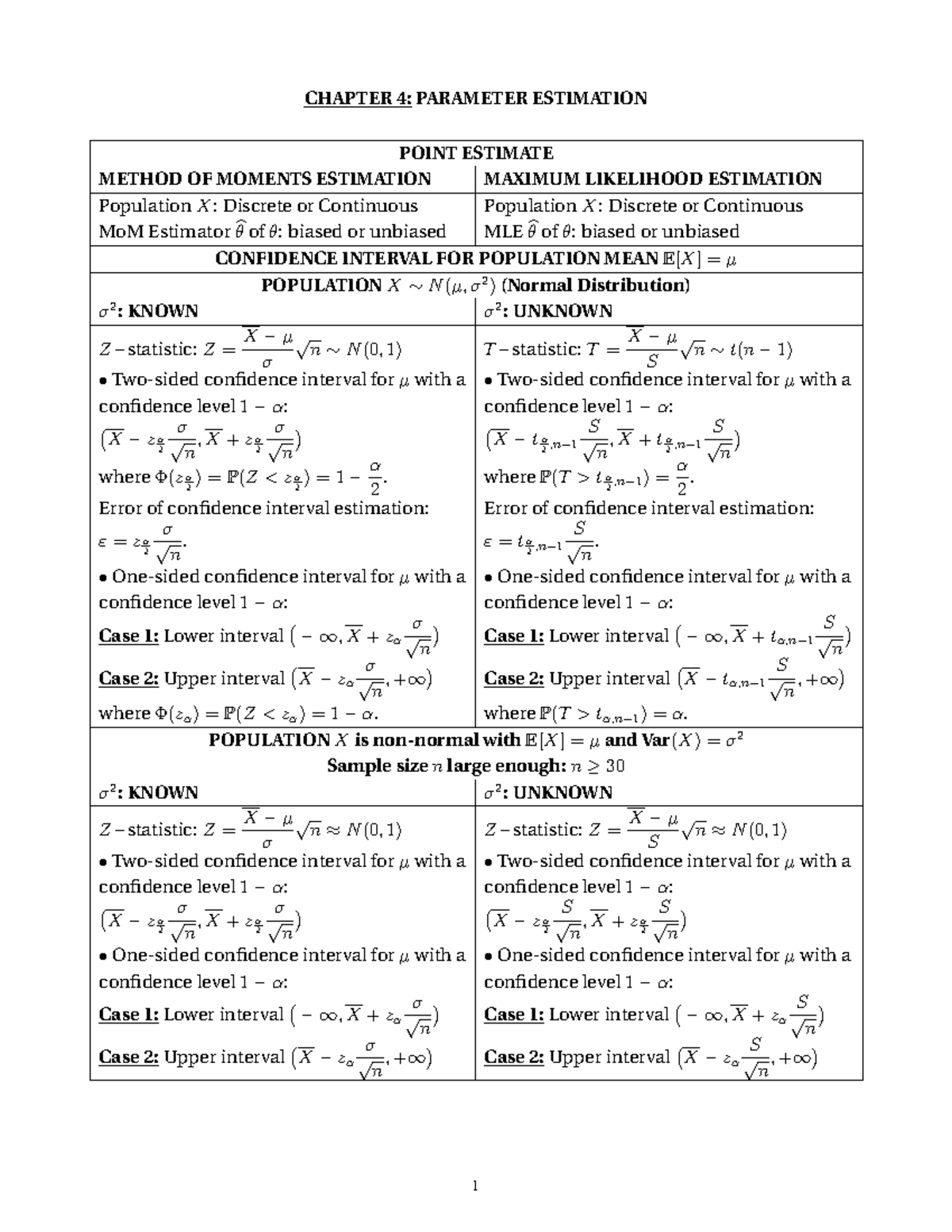 Chapter 4: Parameter Estimation - Point and Confidence Intervals - Studocu