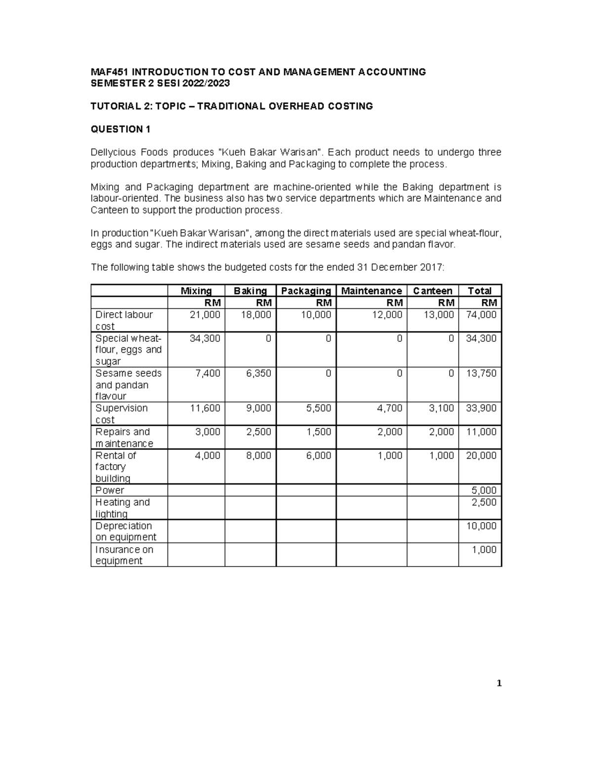 MAF451 SEM 2 TUTORIAL 2: TRADITIONAL OVERHEAD COSTING ANALYSIS - Studocu