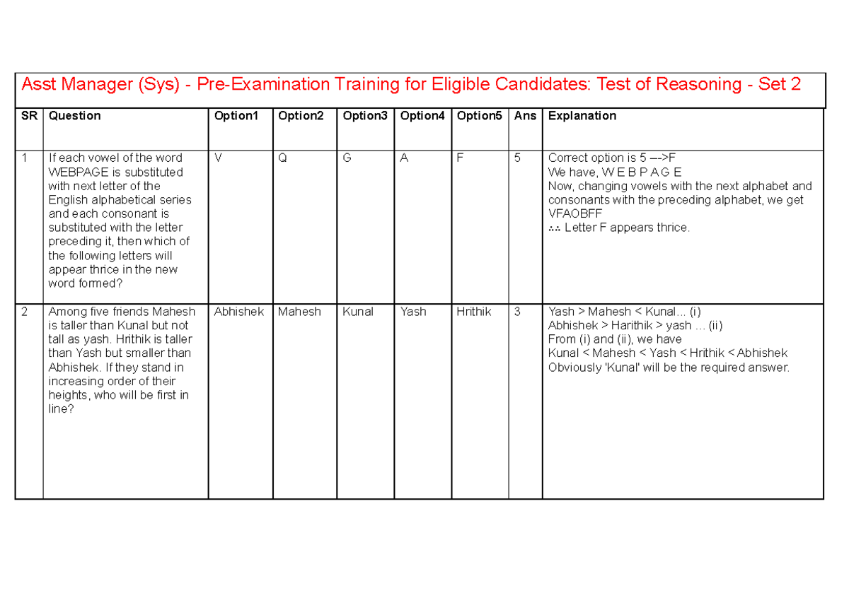 Asst Manager (Sys) Training: Test of Reasoning Set 2 Analysis - Studocu