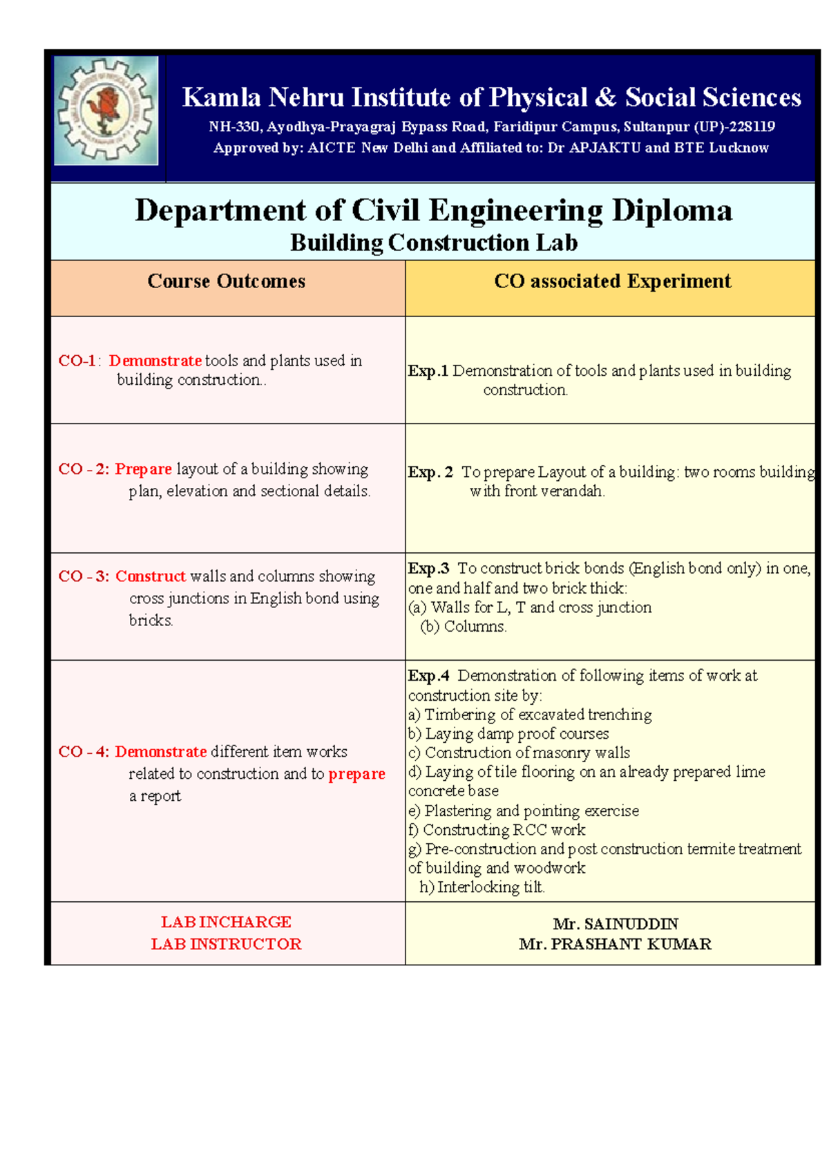 Building Construction Lab (CE Diploma) - Course Outcomes & Experiments ...