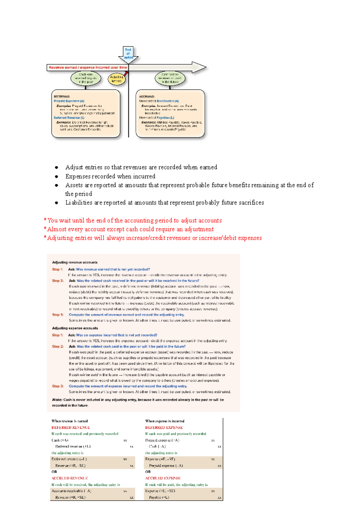 Chapter 4 - Accounting Adjustments & Closing Entries Notes - Studocu