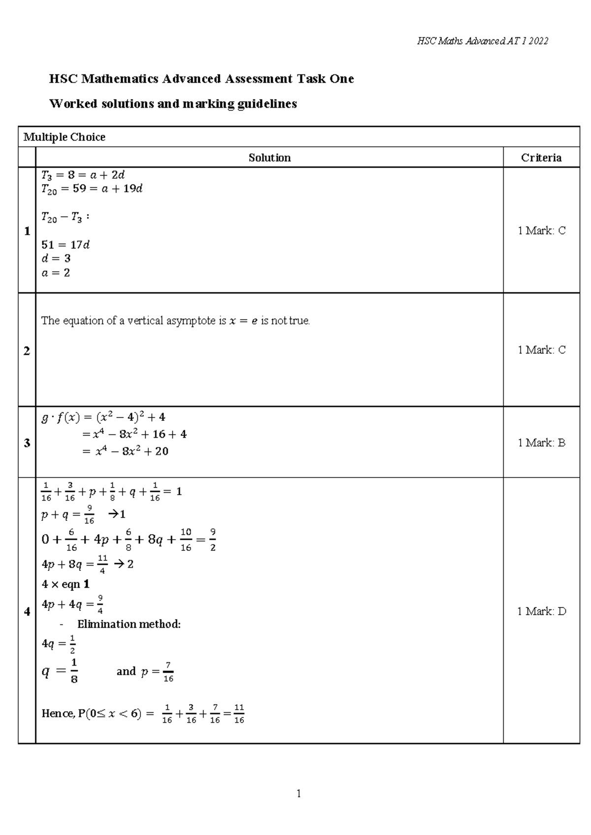 HSC Maths Advanced AT 1 2022: Worked Solutions & Marking Guidelines ...