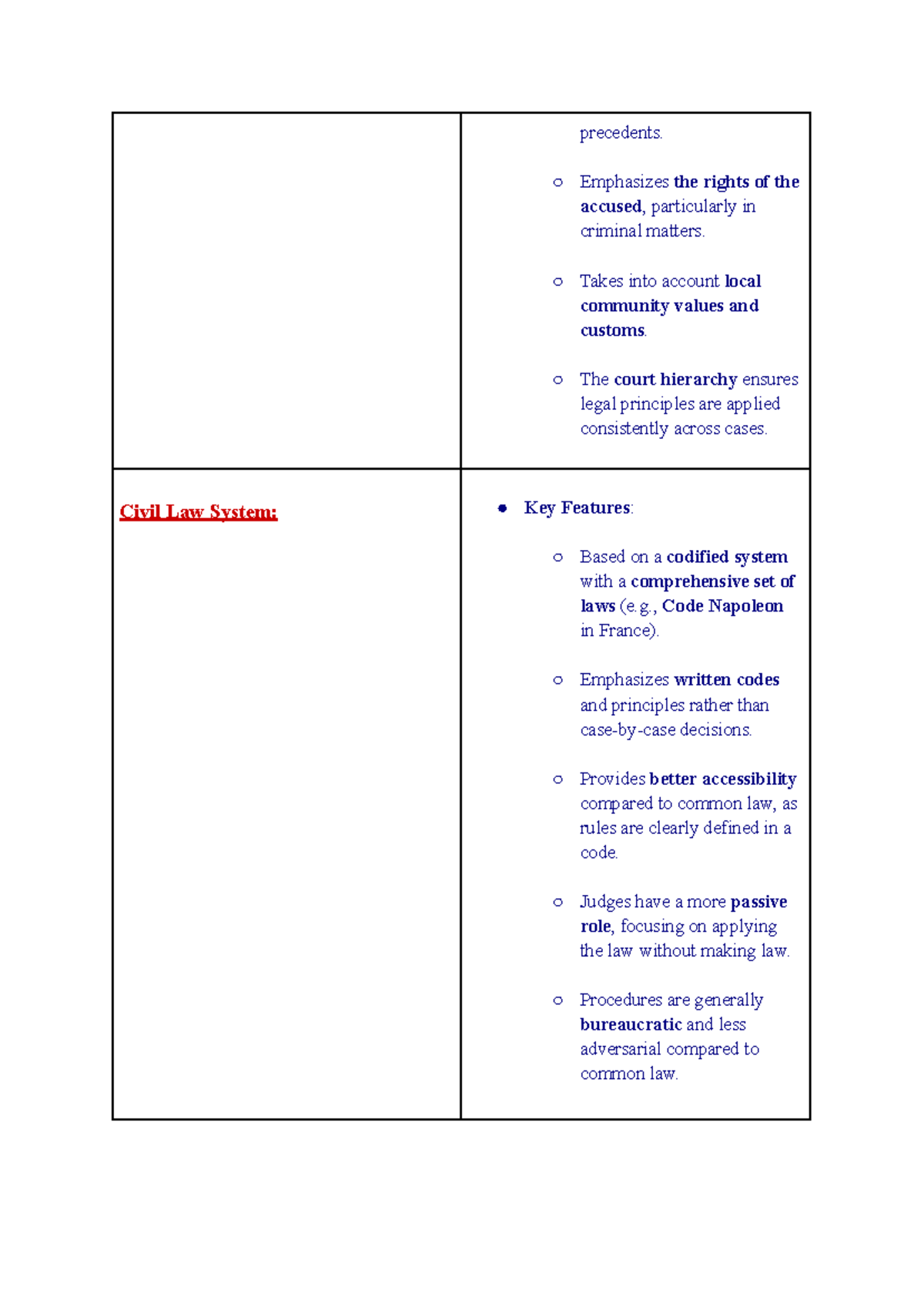 Lecture & Reading Notes on Law Principles - LAW1111 Week 4 - Studocu