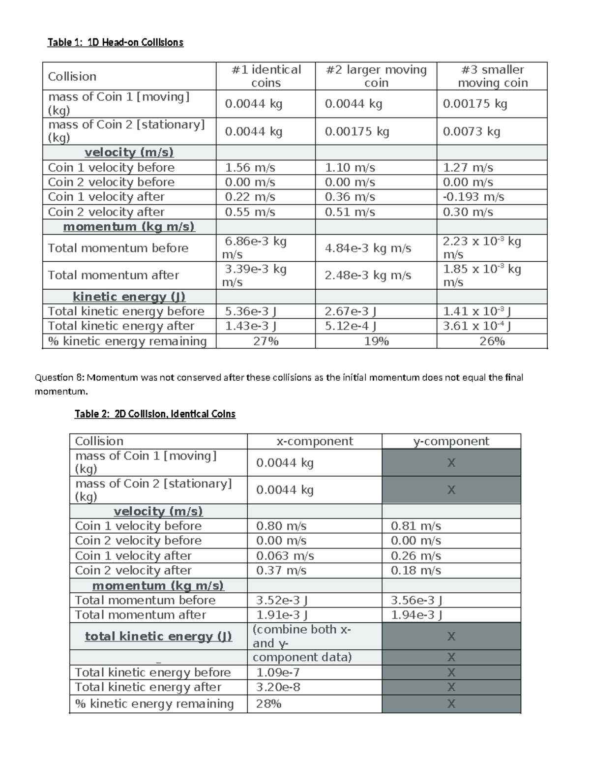 Student Tables of Collisions - Table 1: 1D Head-on Collisions Collision ...