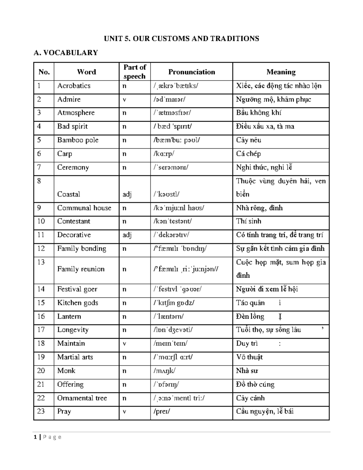 UNIT 5: OUR CUSTOMS AND TRADITIONS - VOCABULARY & PRONUNCIATION - Studocu