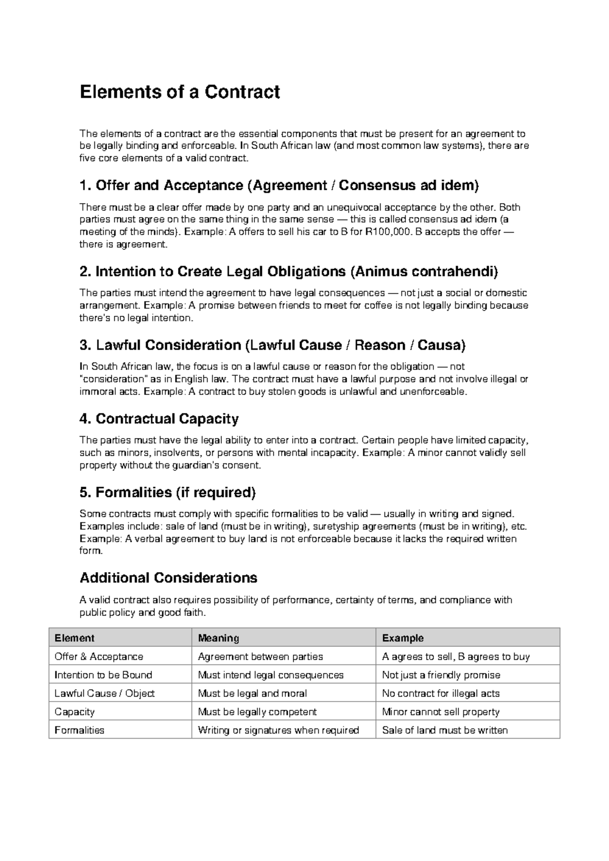 Elements of a Contract - Summary of Key Components - Studocu