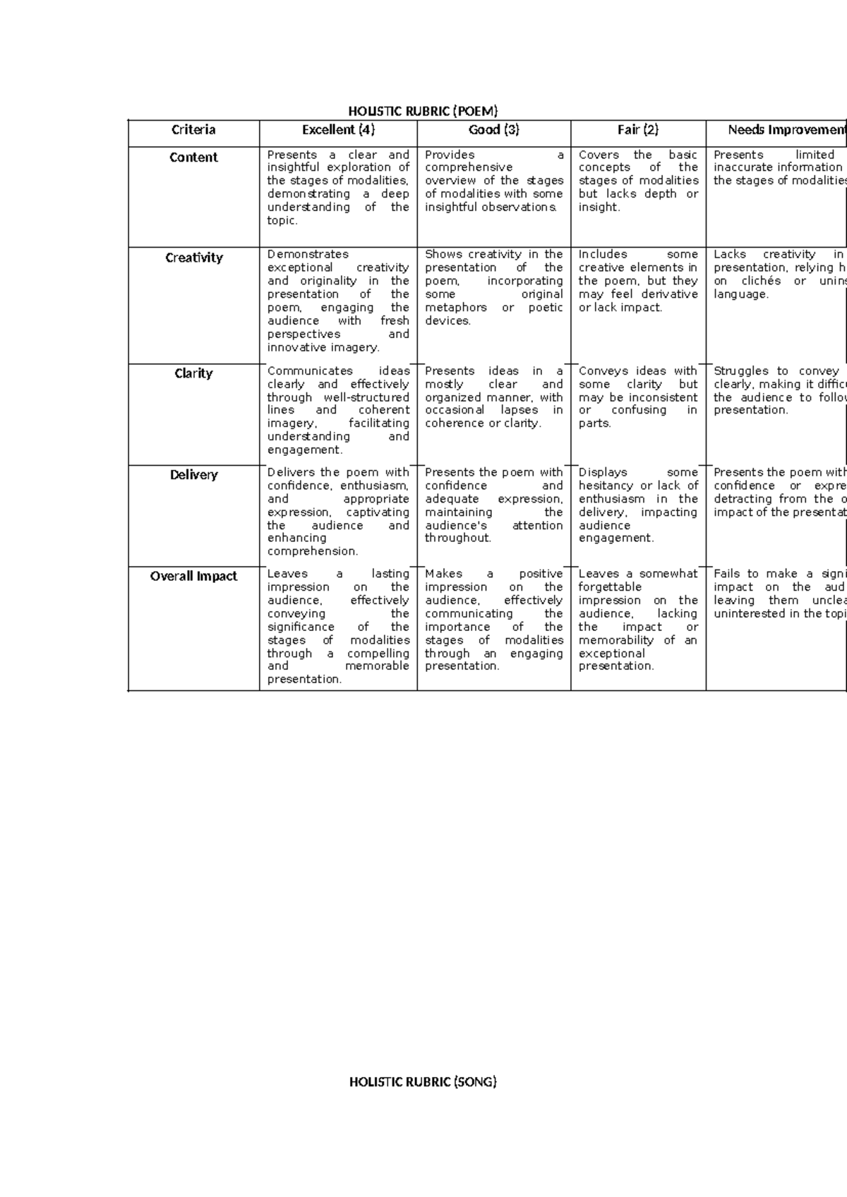 Holistic Rubric (Final Demo): Evaluating Poetry, Song, Essay, Role Play ...