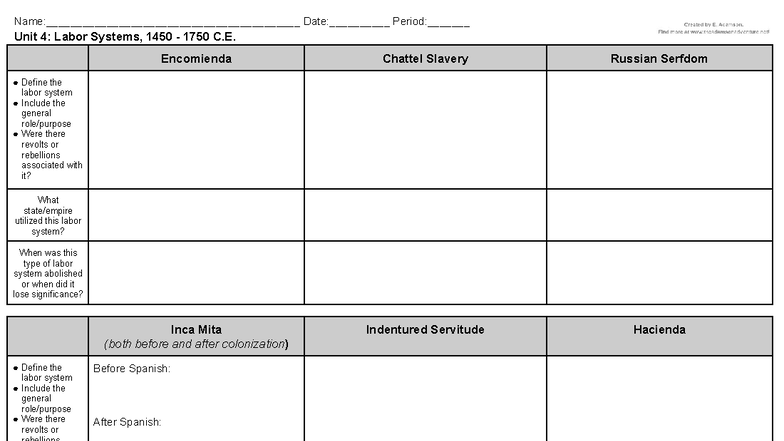 Unit 4: Labor Systems Graphic Organizer (1450-1750 C.E.) - Studocu