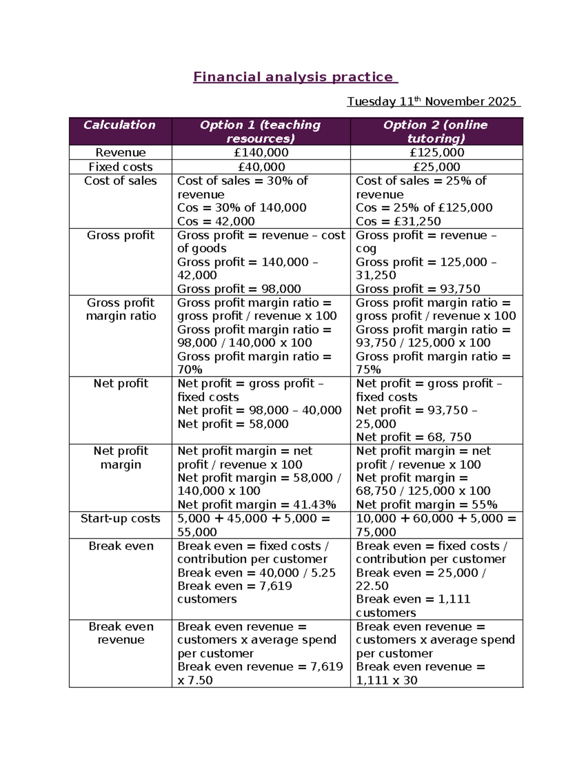 Financial Analysis Practice - Unit 7: Revenue & Costs Calculations ...