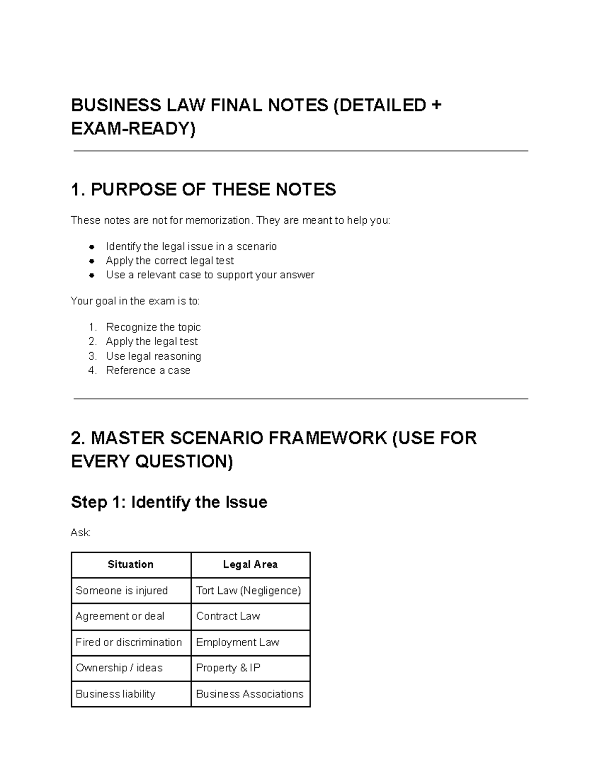 MCS3040 Business Law Final Exam Notes (Detailed & Exam-Ready) - Studocu