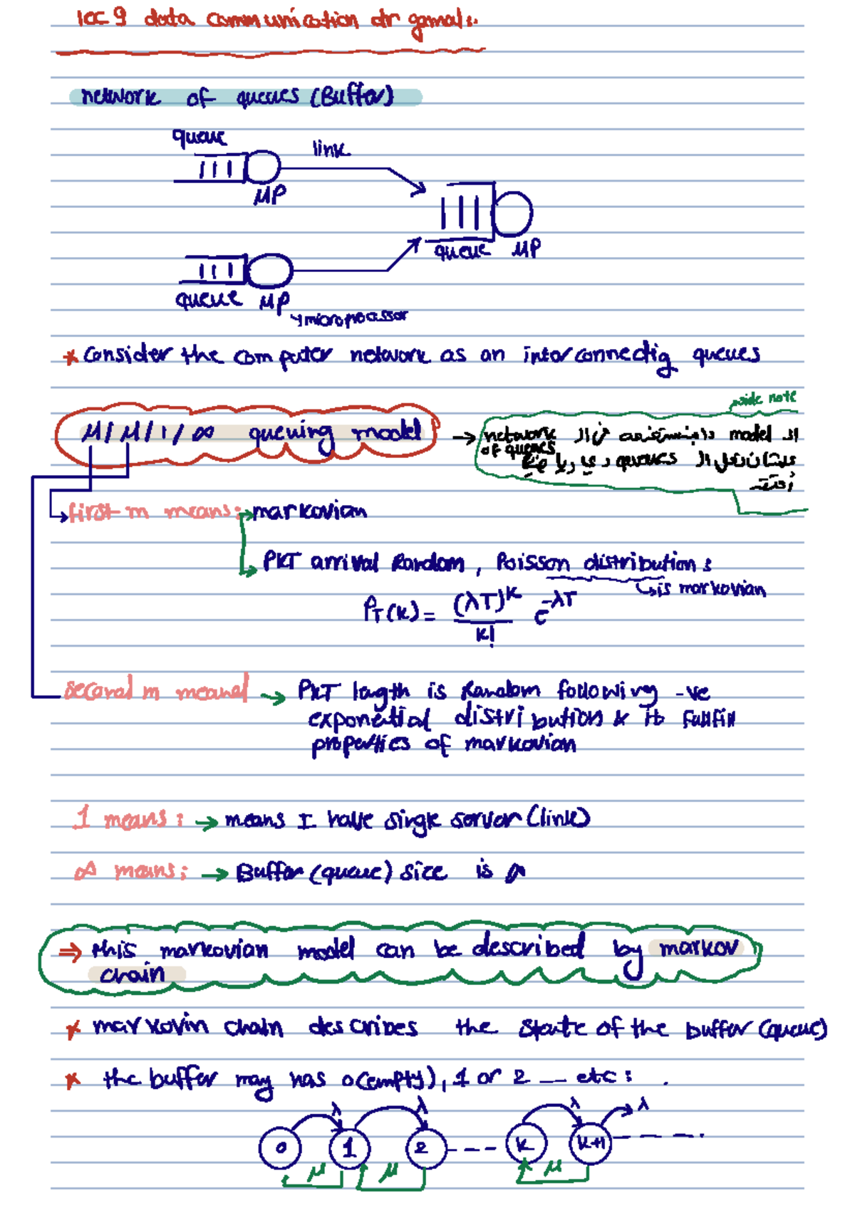 Lec9 Data Communication Notes - Dr. Gamal - Studocu
