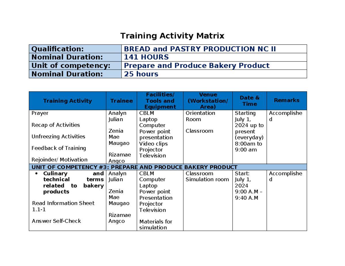 Training Activity Matrix for BREAD and PASTRY PRODUCTION NC II - Studocu