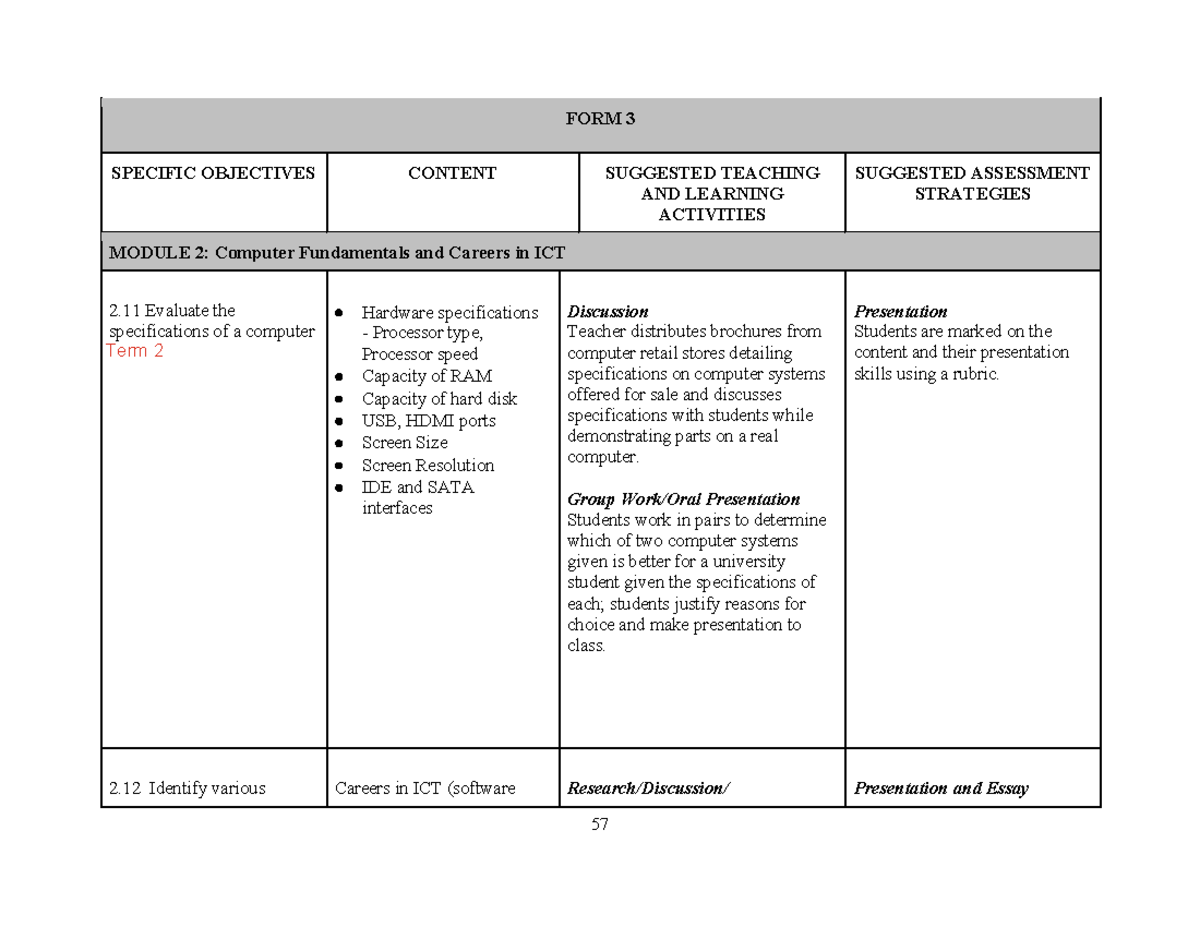 Form 3 Syllabus: Computer Fundamentals & Careers in ICT - Studocu