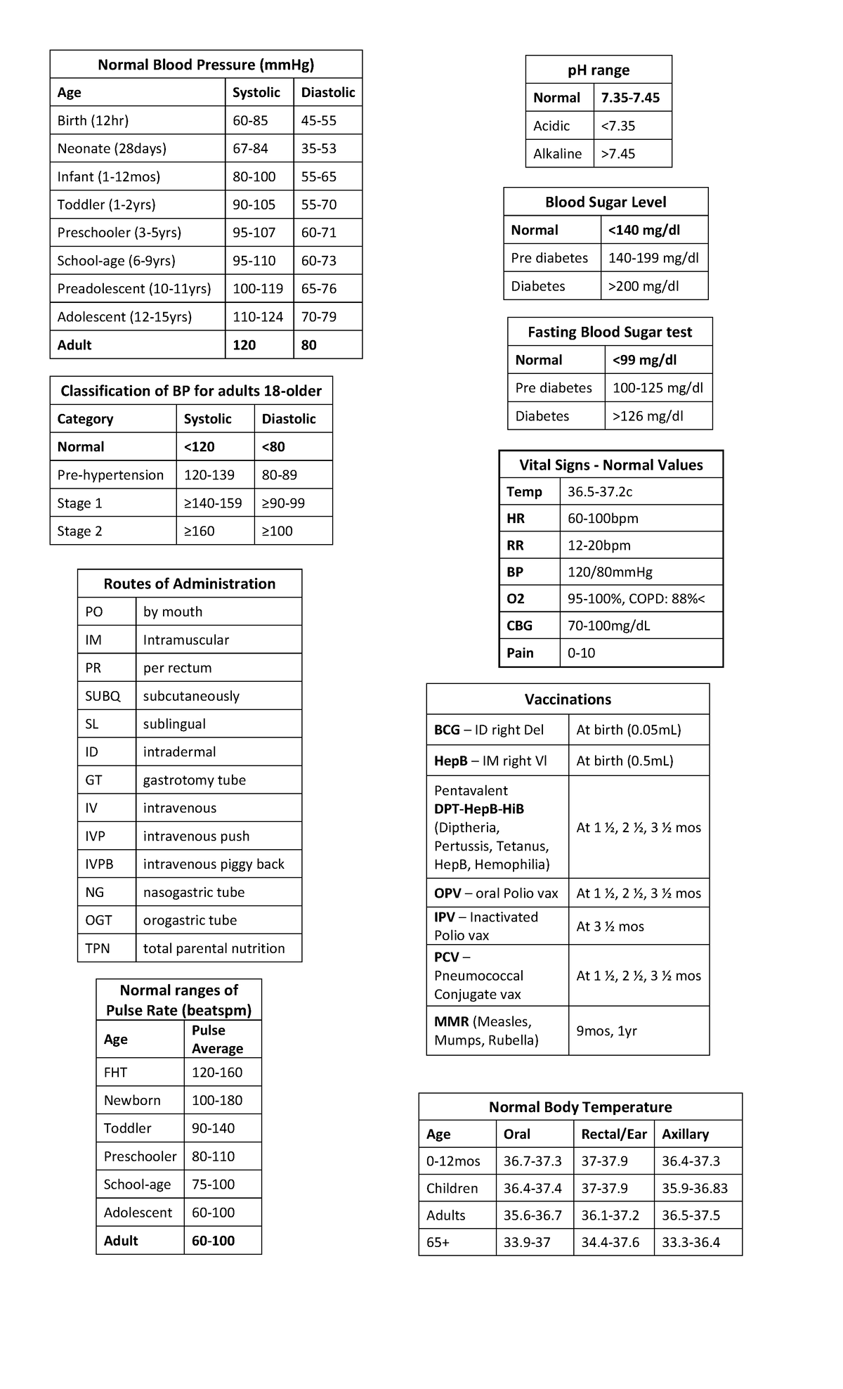 Normal Values Table for Vital Signs and Health Measurements - Studocu
