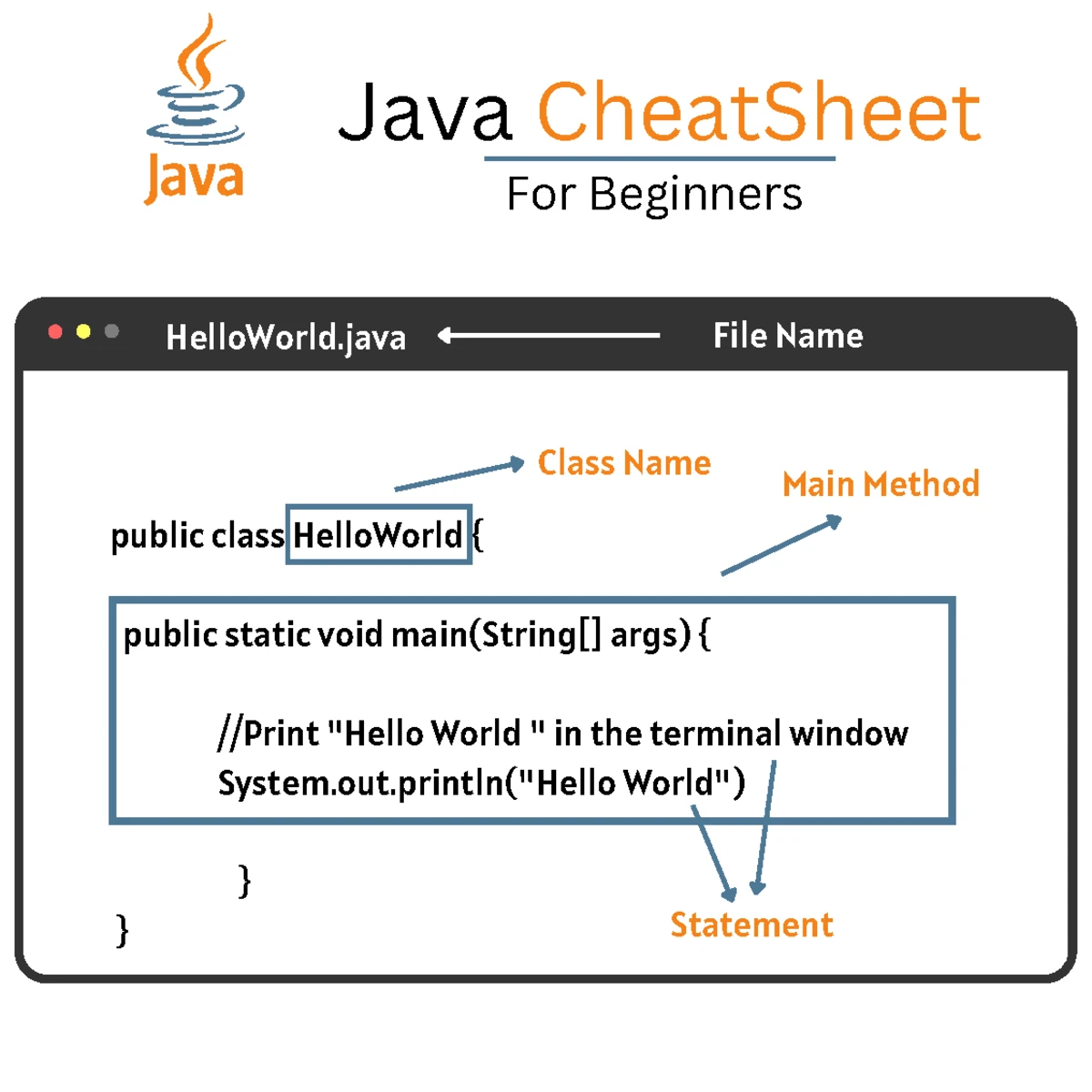 Java Full Stack Roadmap: Phases 1-6 Learning Plan - Studocu