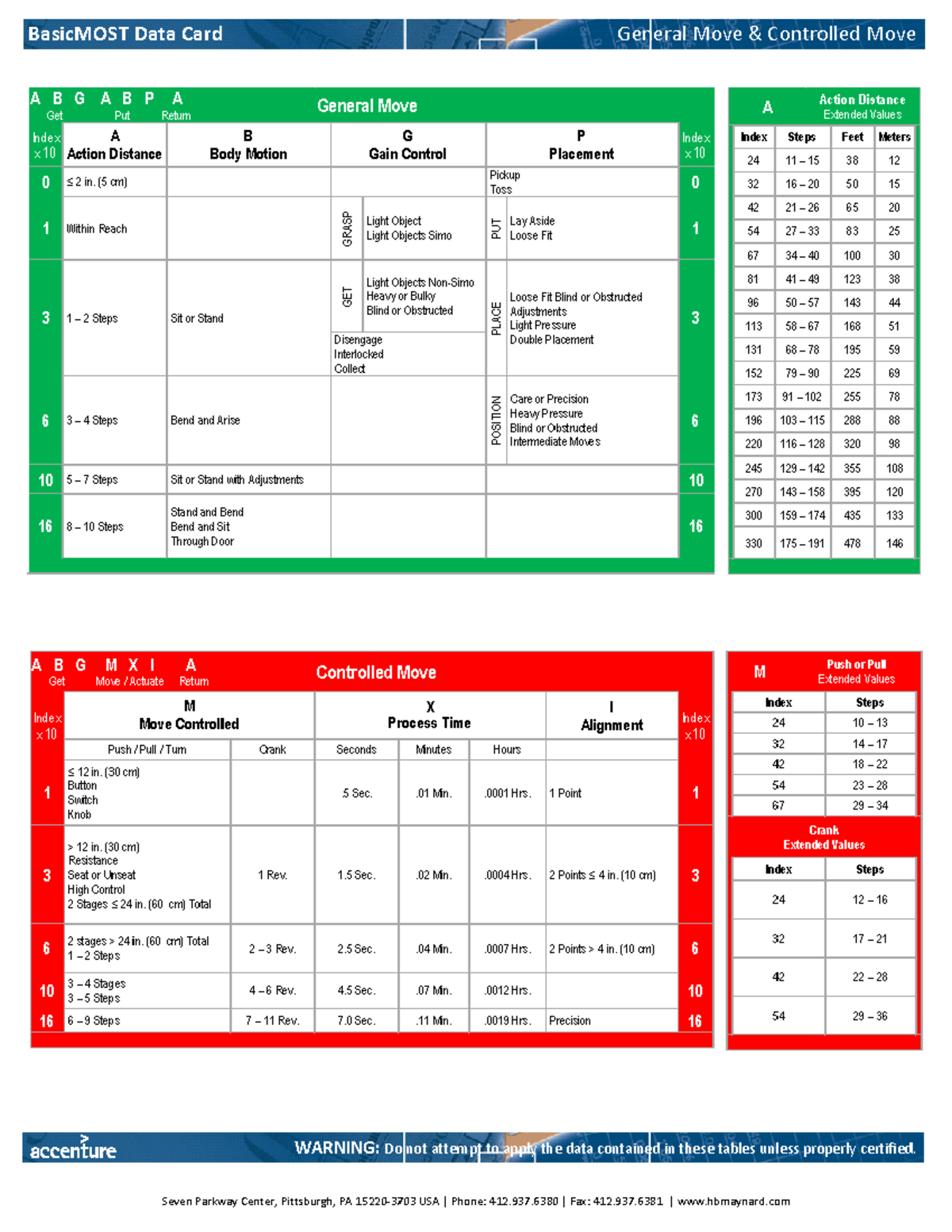 BasicMOST Data Card: General Move Control Techniques and Guidelines ...