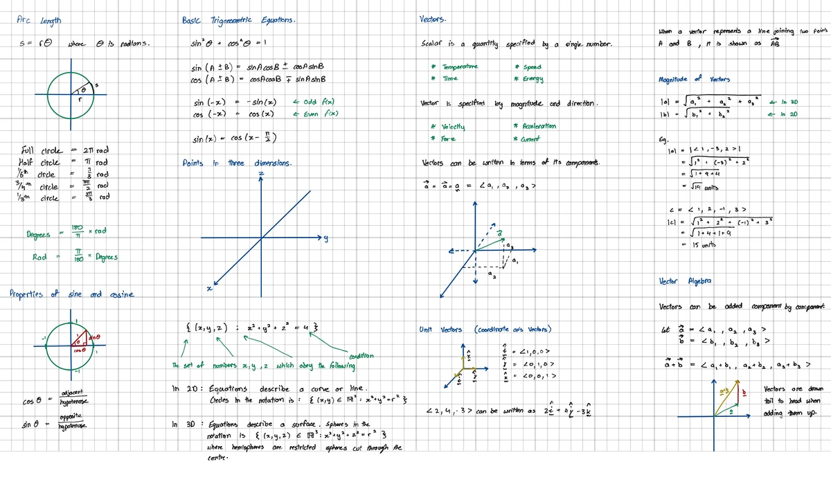 Maths 1 - Master Notes: Vectors, Matrices & Functions Summary - Studocu