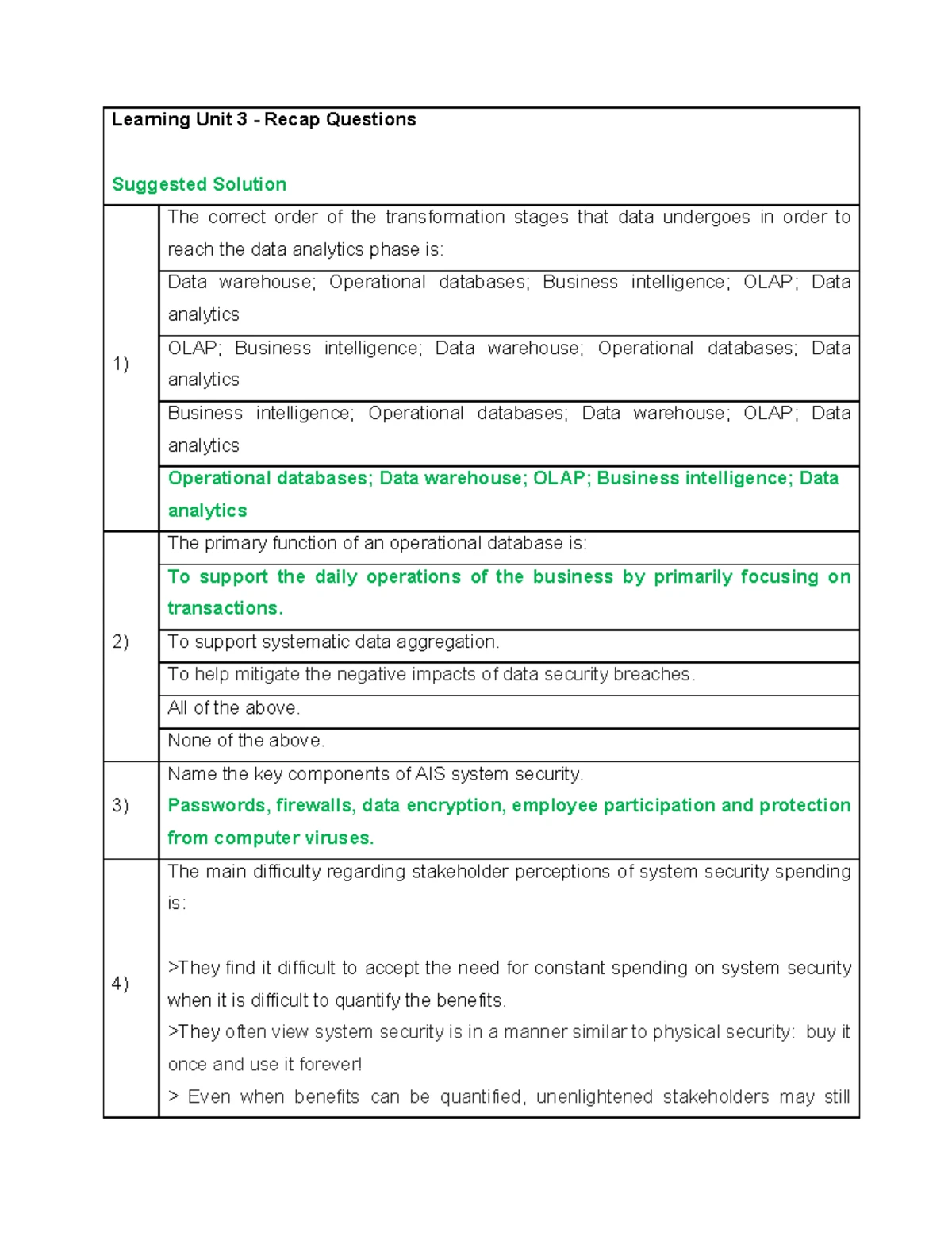 Ain2601 LU1 Final Exam Recap Questions Suggested Solutions - Studocu