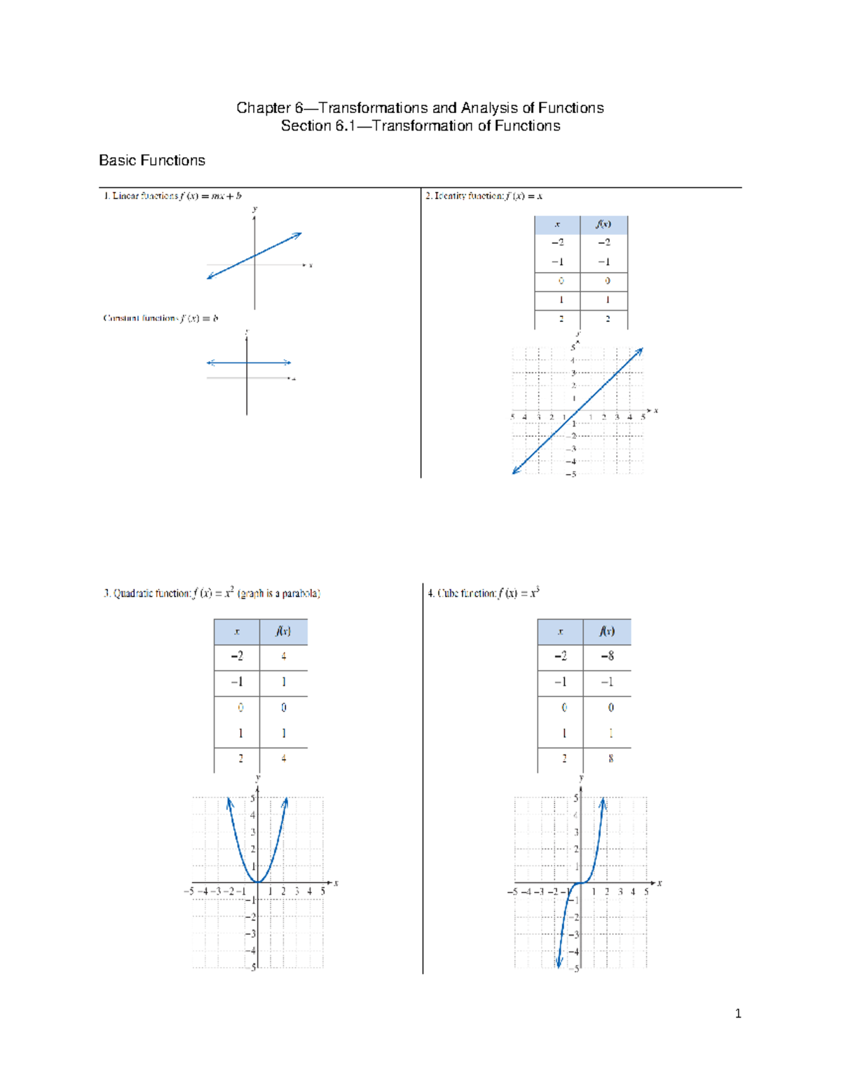 Chapter 6: Transformations and Analysis of Functions Notes - Studocu