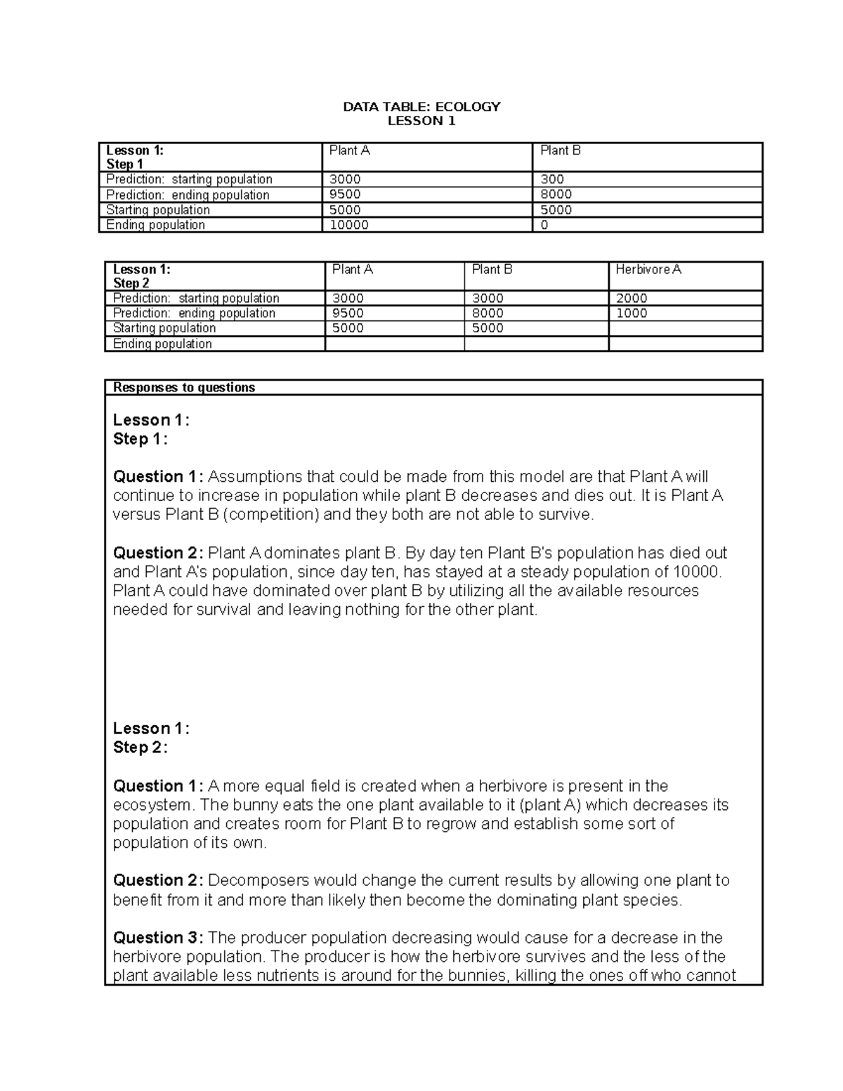 Ecology Lab: Lesson 1 Population Dynamics & Herbivore Impact Analysis ...