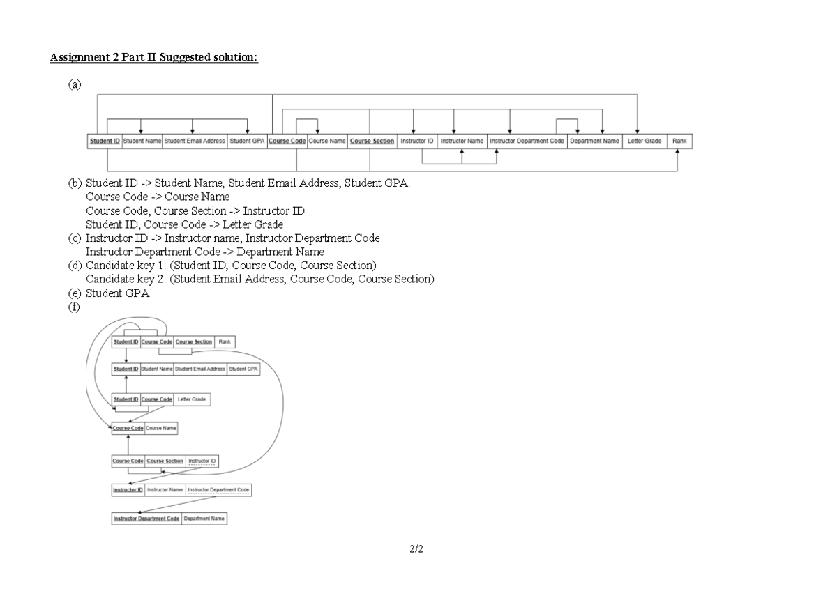 Assignment+2+Solution+2025 - 2 / 2 Assignment 2 Part II Suggested ...