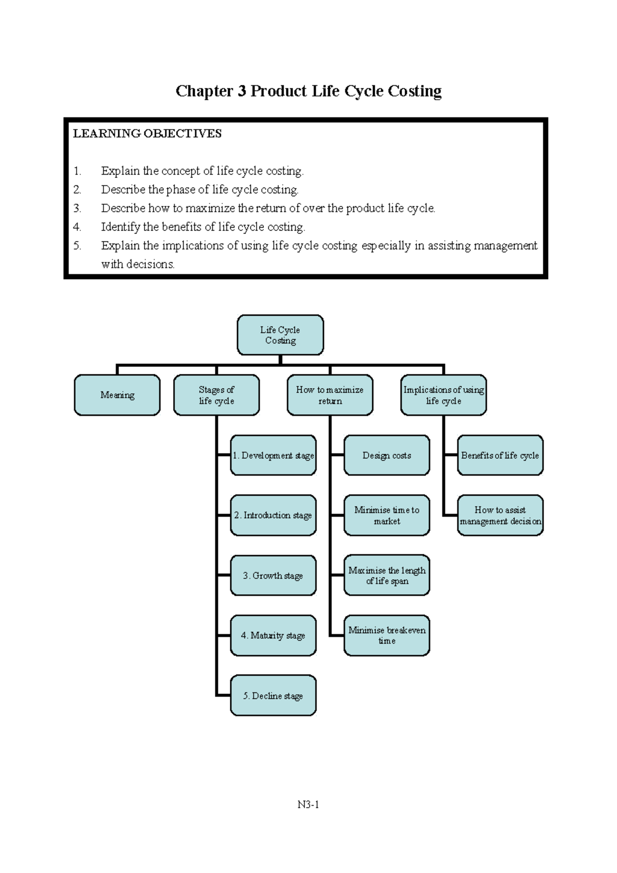Chapter 3: Product Life Cycle Costing (ACCA F5) - Key Concepts and ...