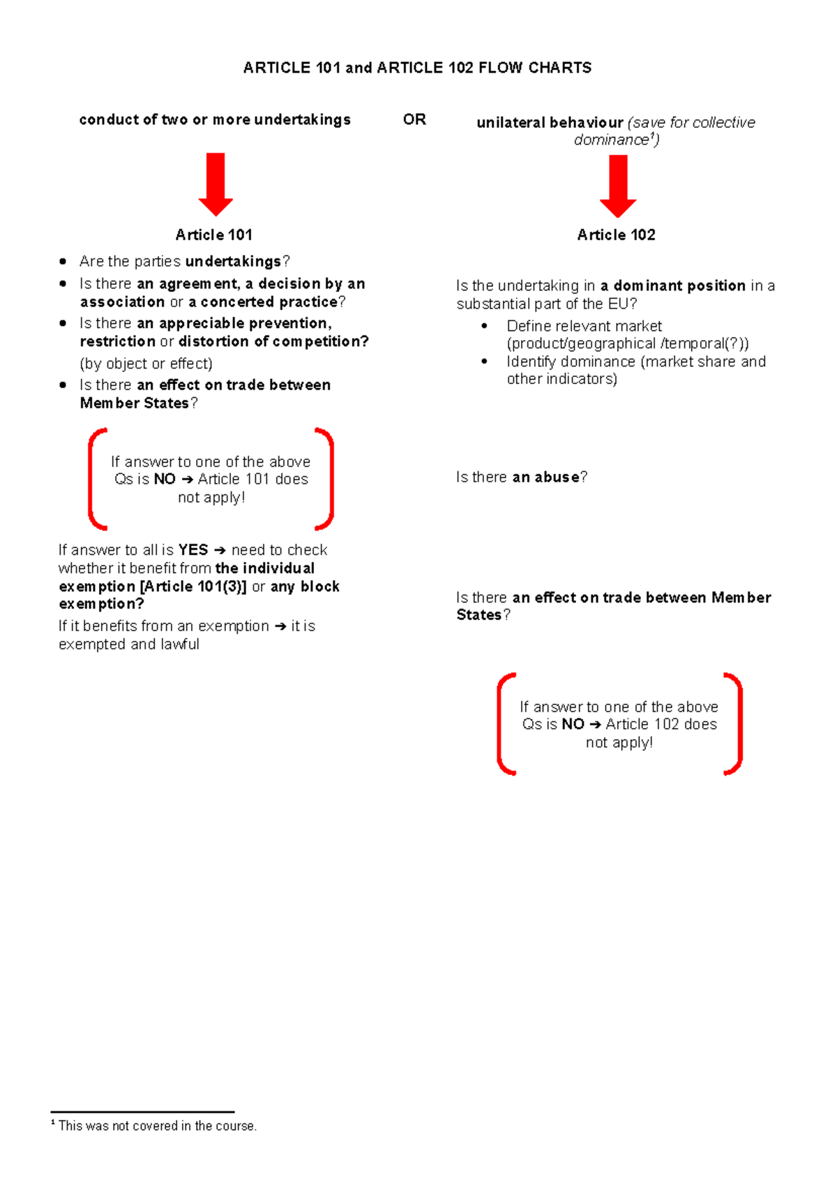 Article 101 & Article 102: Comprehensive FLOW Charts Guide - Studocu